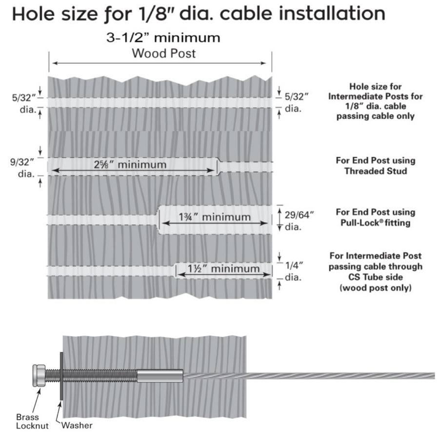 How to install 316-grade stainless steel cable and fittings
